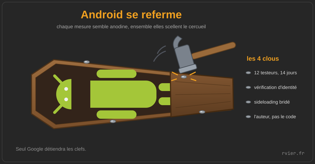 Vue du dessus d'un cercueil en bois avec le robot Android allongé dedans, le couvercle qu'on glisse sur ses pieds et un marteau qui enfonce un clou ; en légende, les quatre clous : 12 testeurs, vérification d'identité, sideloading bridé, l'auteur vérifié plutôt que le code